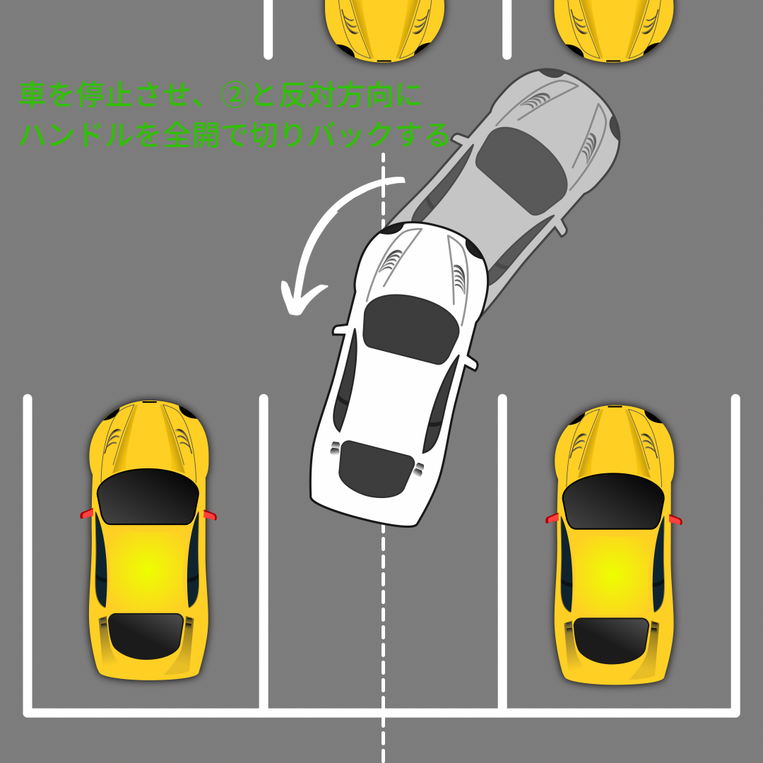 駐車が下手で恥ずかしい！まっすぐ停めるコツや練習方法を解説 | アウトドア情報 ぱらふぁむキャンプ
